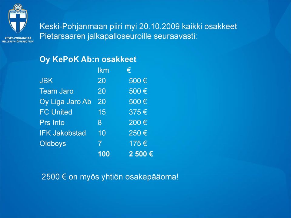 KePoK Ab:n osakkeet lkm JBK 20 500 Team Jaro 20 500 Oy Liga Jaro Ab 20