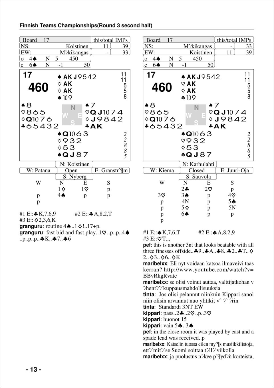 ... 6 Board : Mˆ kikangas - 33 : Koistinen 3 o 0 c 6-0 60 6 Q 6 6 3 AK J AK AK Q6 3 3 3 Q J Q J J AK : Karhulahti : Kiema Closed : Juuri-Oja : auvola 3 3 6 # :: K,,6,T # :: A,,, #3 :: T,,, ef: this