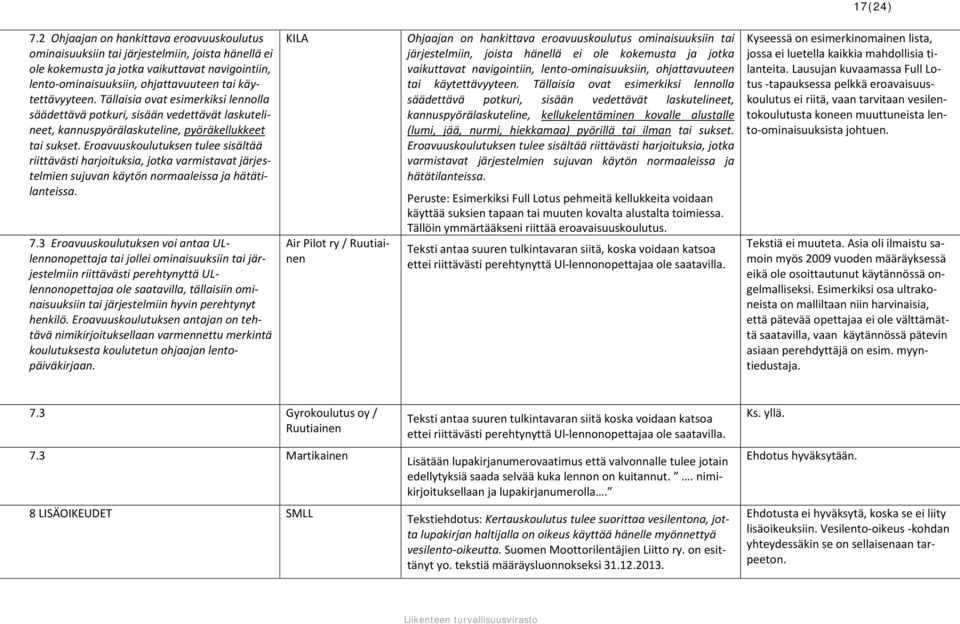 Tällaisia ovat esimerkiksi lennolla säädettävä potkuri, sisään vedettävät laskutelineet, kannuspyörälaskuteline, pyöräkellukkeet tai sukset.