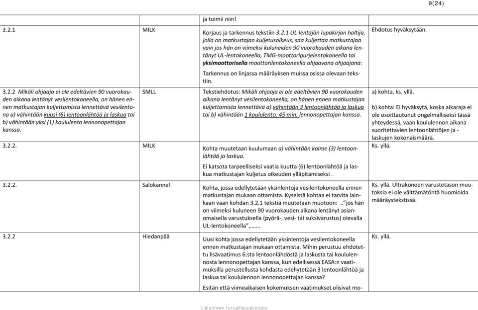 2. MILK 3.2.2. Salokannel 3.2.2 Hiedanpää ja toimii niin! Korjaus ja tarkennus tekstiin 3.2.1 UL-lentäjän lupakirjan haltija, jolla on matkustajan kuljetusoikeus, saa kuljettaa matkustajaa vain jos