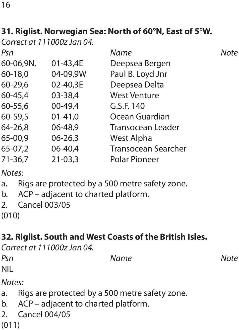140 60-59,5 01-41,0 Ocean Guardian 64-26,8 06-48,9 Transocean Leader 65-00,9 06-26,3 West Alpha 65-07,2 06-40,4 Transocean Searcher 71-36,7 21-03,3 Polar Pioneer Notes: a.