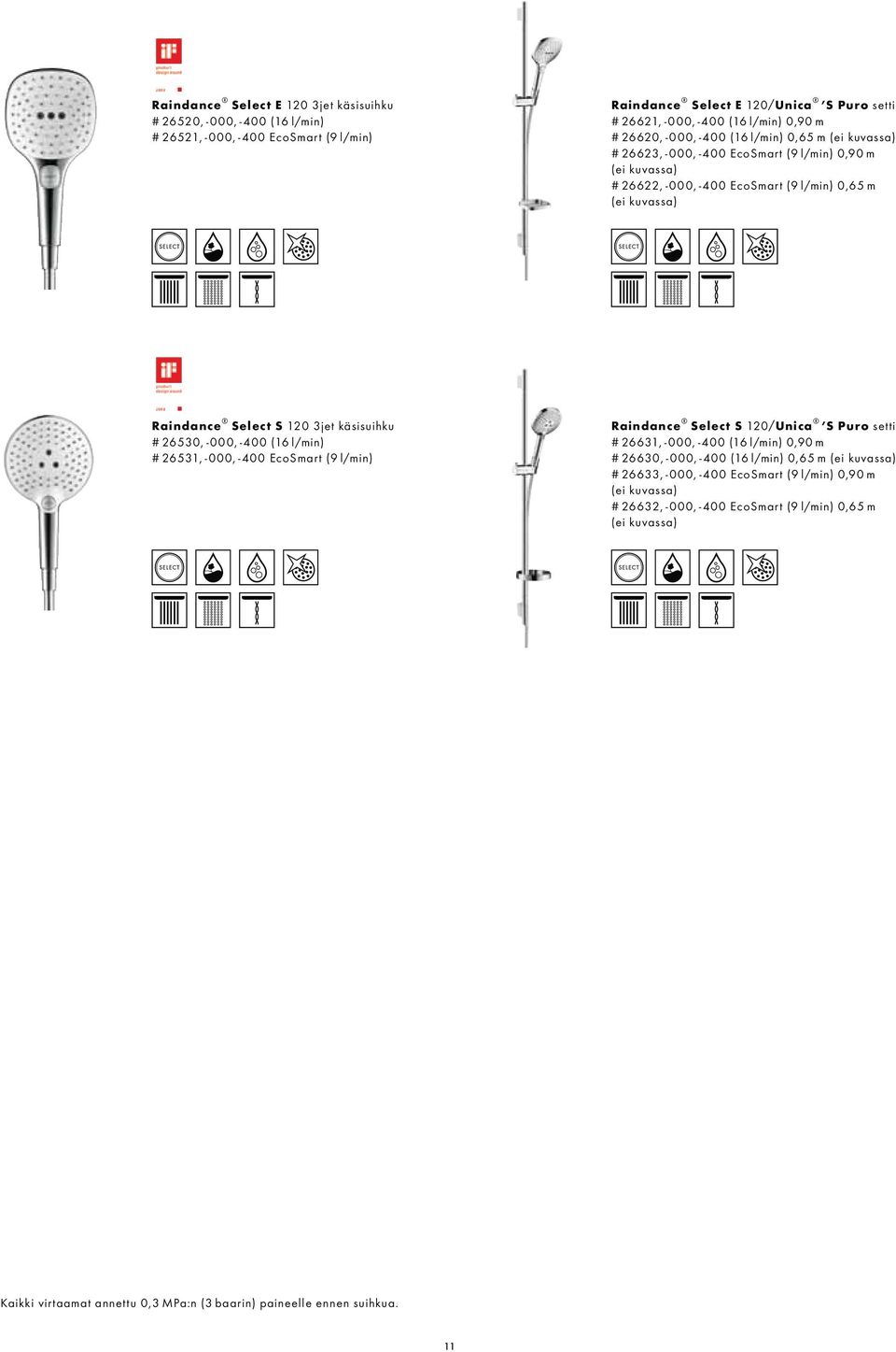 käsisuihku # 26530, -000, -400 (16 l/min) # 26531, -000, -400 EcoSmart (9 l/min) Raindance Select S 120/Unica S Puro setti # 26631, -000, -400 (16 l/min) 0,90 m # 26630, -000, -400 (16 l/min) 0,65