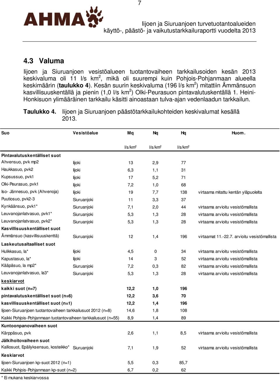 Heini- Honkisuon ylimääräinen tarkkailu käsitti ainoastaan tulva-ajan vedenlaadun tarkkailun. Taulukko 4. Iijoen ja Siuruanjoen päästötarkkailukohteiden keskivalumat kesällä 2013.