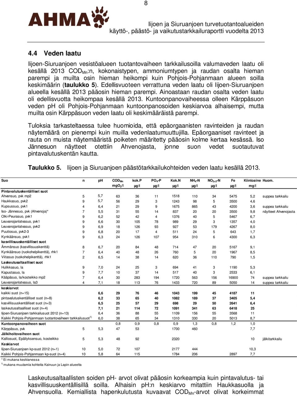 Ainoastaan raudan osalta veden laatu oli edellisvuotta heikompaa kesällä 2013.