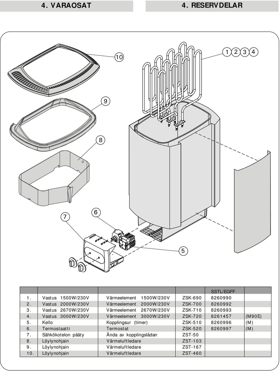 Vastus 3000W/230V Värmeelement 3000W/230V ZSK-720 8261457 (M90E) 5. Kello Kopplingsur (timer) ZSK-510 8260996 (M) 6.