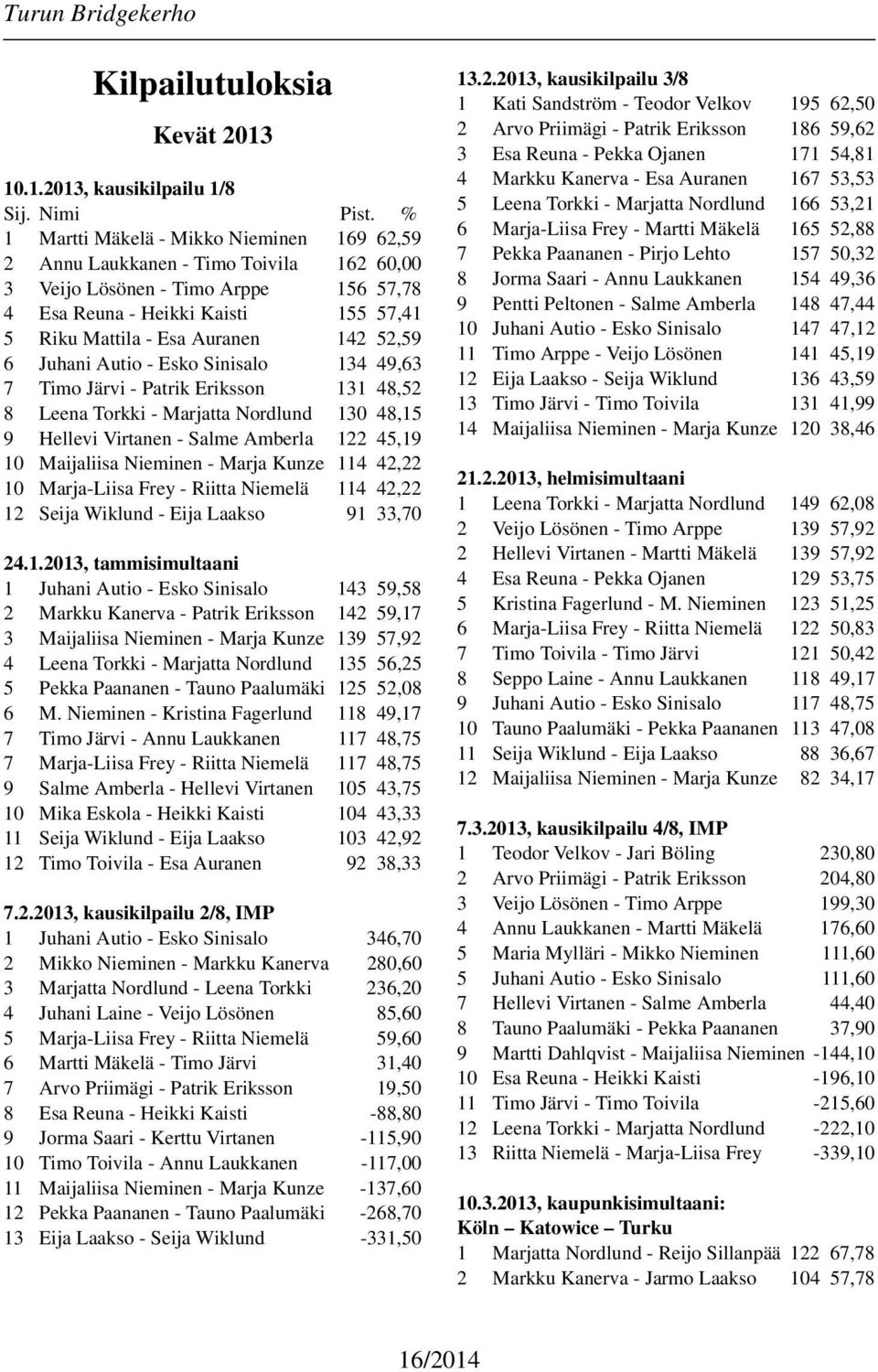 52,59 6 Juhani Autio - Esko Sinisalo 134 49,63 7 Timo Järvi - Patrik Eriksson 131 48,52 8 Leena Torkki - Marjatta Nordlund 130 48,15 9 Hellevi Virtanen - Salme Amberla 122 45,19 10 Maijaliisa