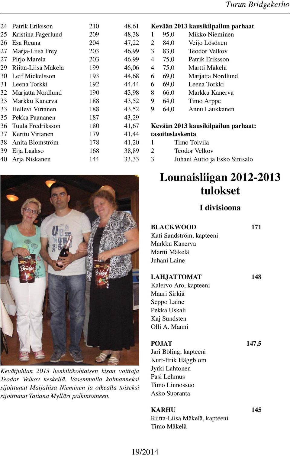 179 41,44 38 Anita Blomström 178 41,20 39 Eija Laakso 168 38,89 40 Arja Niskanen 144 33,33 Kevään 2013 kausikilpailun parhaat 1 95,0 Mikko Nieminen 2 84,0 Veijo Lösönen 3 83,0 Teodor Velkov 4 75,0