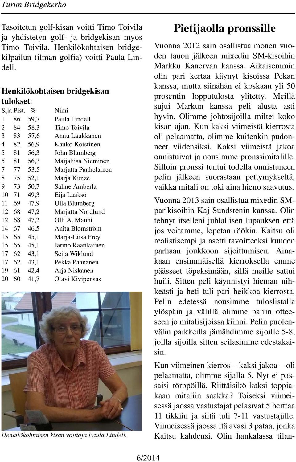 % Nimi 1 86 59,7 Paula Lindell 2 84 58,3 Timo Toivila 3 83 57,6 Annu Laukkanen 4 82 56,9 Kauko Koistinen 5 81 56,3 John Blumberg 5 81 56,3 Maijaliisa Nieminen 7 77 53,5 Marjatta Panhelainen 8 75 52,1