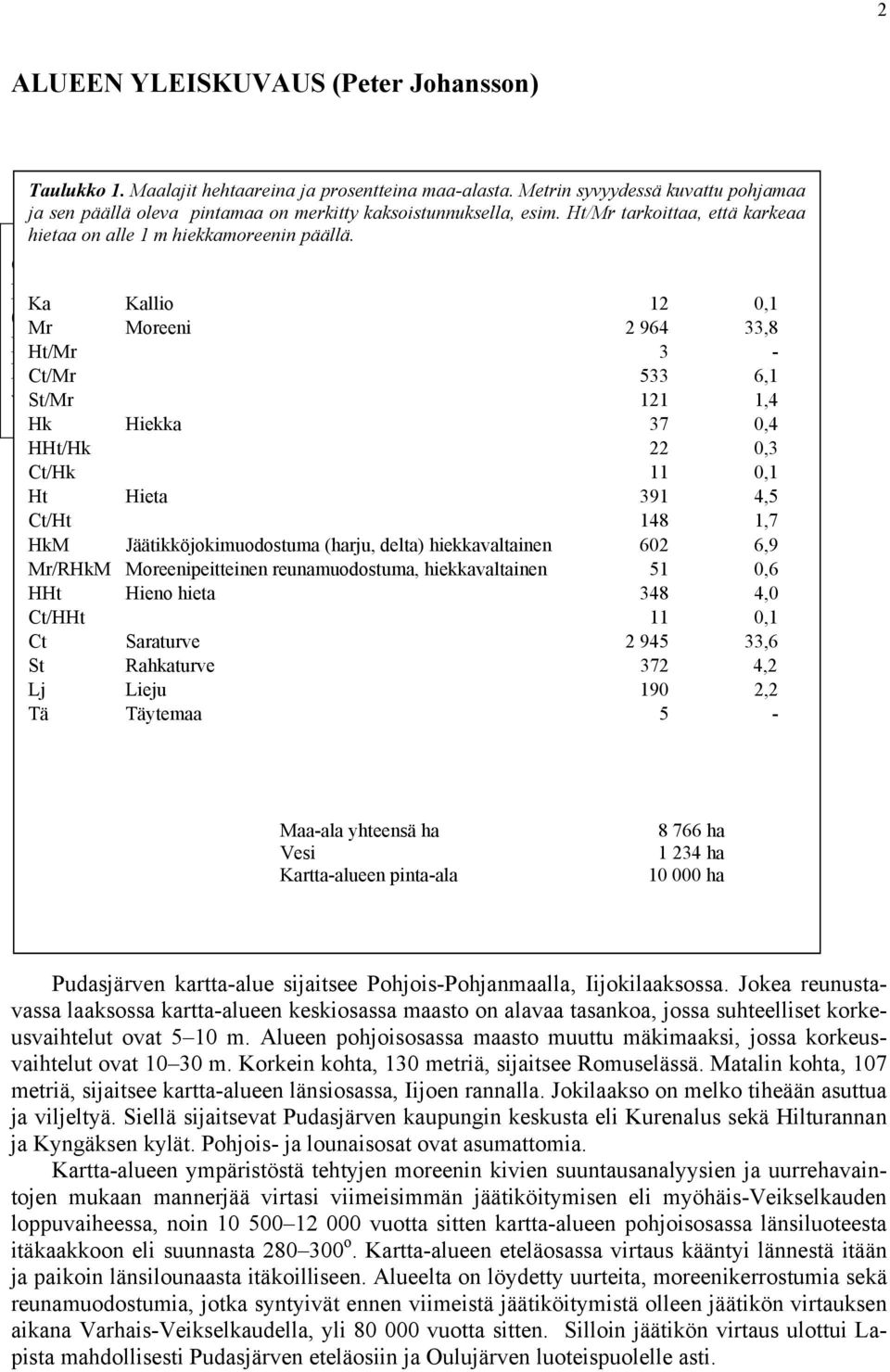 Geologian tutkimuskeskus PL 96 (Betonimiehenkuja 4) Ka Kallio 12 0,1 02151 Mr ESPOO Moreeni 2 964 33,8 Puh.020 Ht/Mr 550 20 3 - Fax.020 Ct/Mr 550 12 533 6,1 www.gsf.