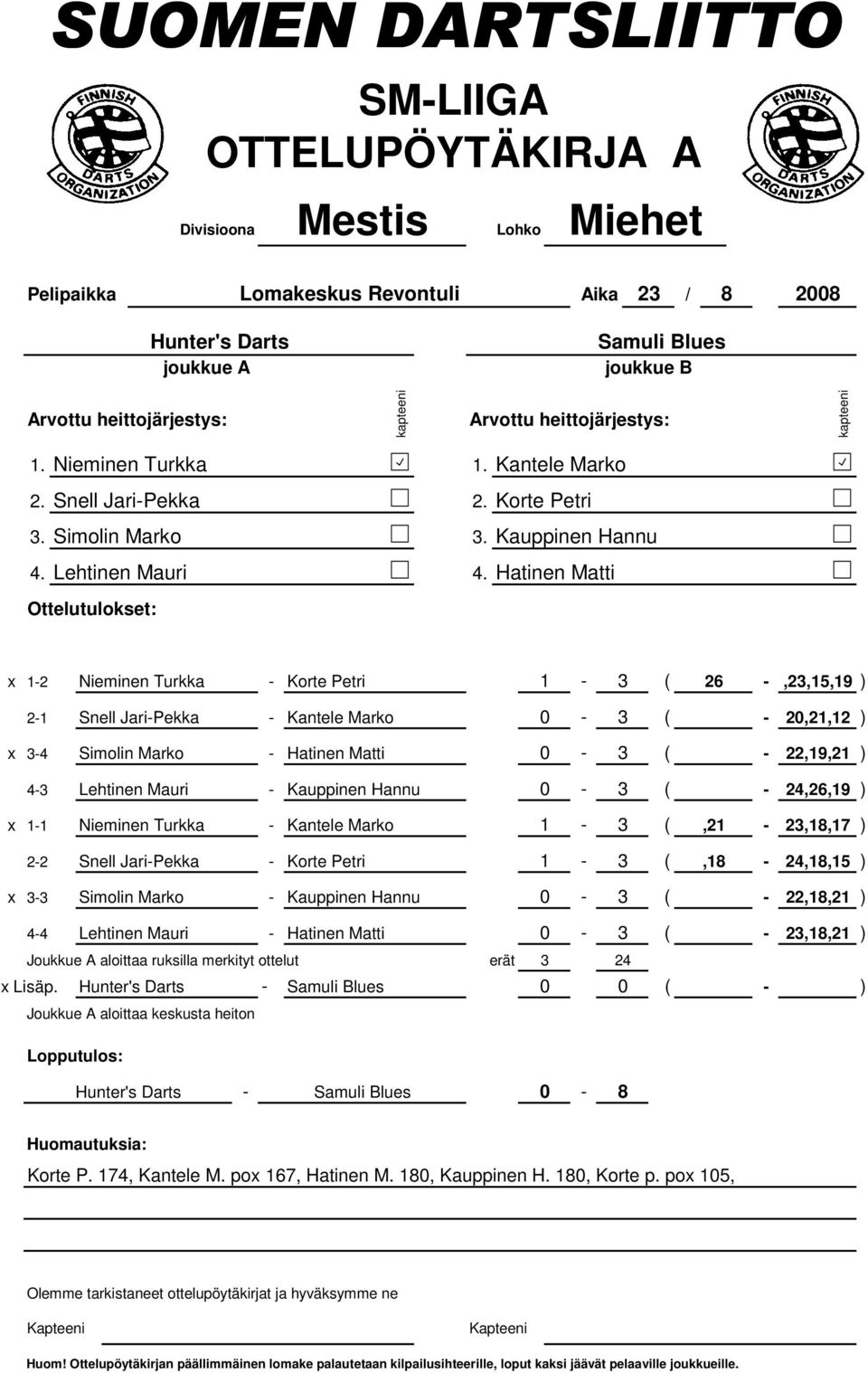 Nieminen Turkka - Kantele Marko 1-3 (,21-23,18,17 ) 2-2 Snell Jari-Pekka - Korte Petri 1-3 (,18-24,18,15 ) x 3-3 Simolin Marko - Kauppinen Hannu 0-3 ( - 22,18,21 ) 4-4 Lehtinen Mauri - Hatinen