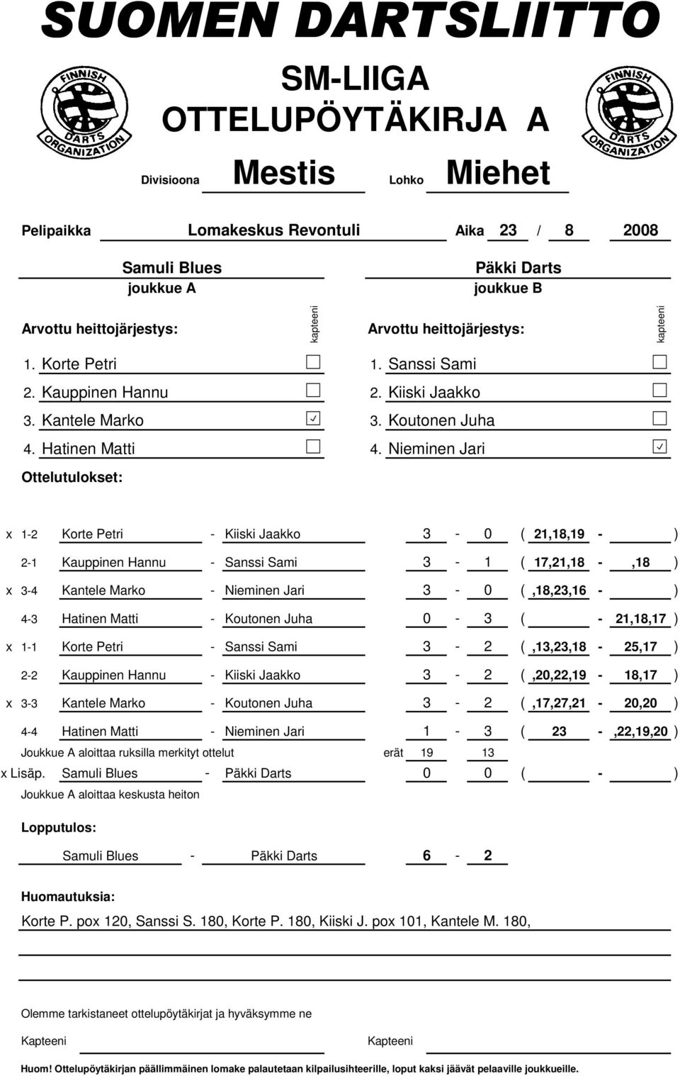 Sanssi Sami 3-2 (,13,23,18-25,17 ) 2-2 Kauppinen Hannu - Kiiski Jaakko 3-2 (,20,22,19-18,17 ) x 3-3 Kantele Marko - Koutonen Juha 3-2 (,17,27,21-20,20 ) 4-4 Hatinen Matti - Nieminen Jari