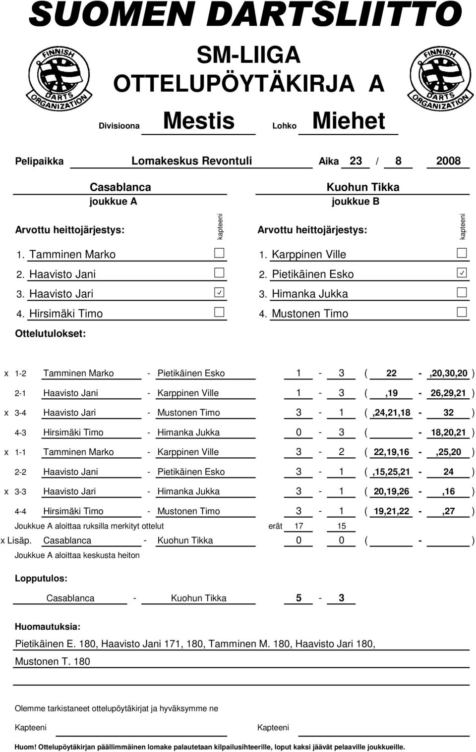 Marko - Karppinen Ville 3-2 ( 22,19,16 -,25,20 ) 2-2 Haavisto Jani - Pietikäinen Esko 3-1 (,15,25,21-24 ) x 3-3 Haavisto Jari - Himanka Jukka 3-1 ( 20,19,26 -,16 ) 4-4 Hirsimäki Timo - Mustonen