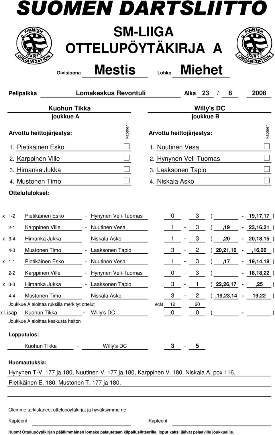 Pietikäinen Esko - Nuutinen Vesa 1-3 (,17-19,14,18 ) 2-2 Karppinen Ville - Hynynen Veli-Tuomas 0-3 ( - 18,18,22 ) x 3-3 Himanka Jukka - Laaksonen Tapio 3-1 ( 22,26,17 -,25 ) 4-4 Mustonen Timo -