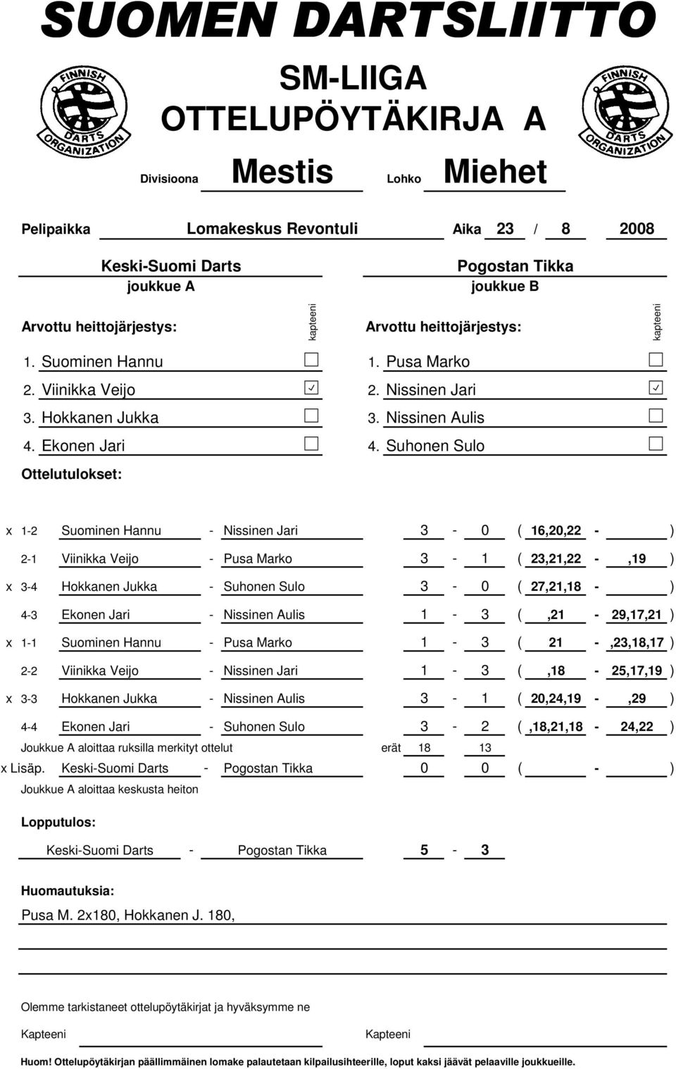 x 1-1 Suominen Hannu - Pusa Marko 1-3 ( 21 -,23,18,17 ) 2-2 Viinikka Veijo - Nissinen Jari 1-3 (,18-25,17,19 ) x 3-3 Hokkanen Jukka - Nissinen Aulis 3-1 ( 20,24,19 -,29 ) 4-4