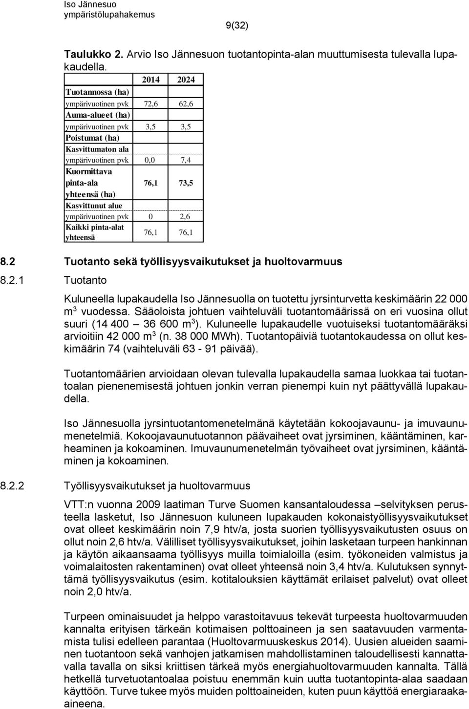 ympärivuotinen pvk 0 2,6 Kaikki pinta-alat yhteensä 76,1 76,1 Kuluneella lupakaudella Iso Jännesuolla on tuotettu jyrsinturvetta keskimäärin 22 000 m 3 vuodessa.