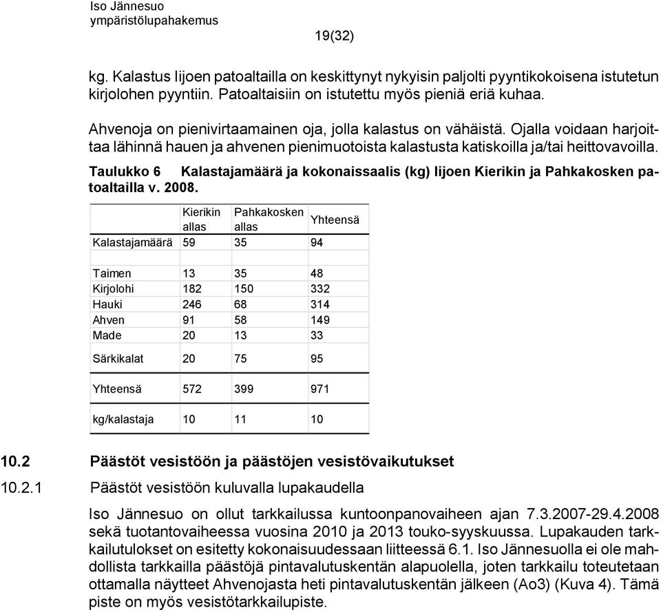 Taulukko 6 Kalastajamäärä ja kokonaissaalis (kg) Iijoen Kierikin ja Pahkakosken patoaltailla v. 2008.