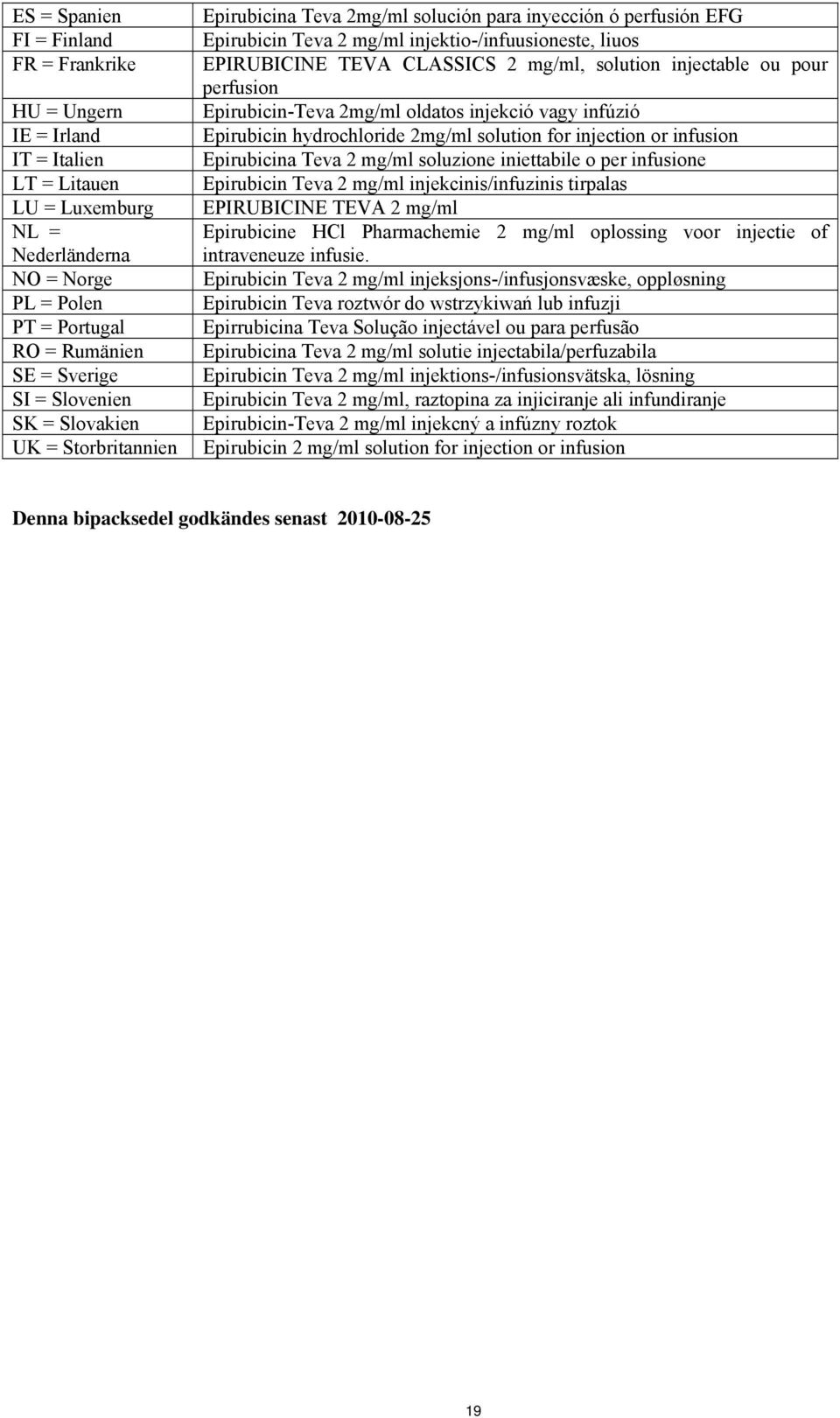 solution injectable ou pour perfusion Epirubicin-Teva 2mg/ml oldatos injekció vagy infúzió Epirubicin hydrochloride 2mg/ml solution for injection or infusion Epirubicina Teva 2 mg/ml soluzione