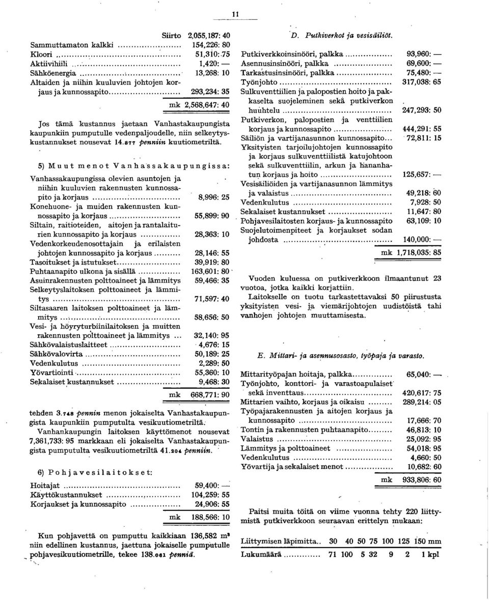 877 penniin kuutiometriltä. 5) Muu t m eno t Van h as s a k a u p u n g i s s a: Vanbassakaupungissa olevien asuntojen ja niihin kuuluvien rakennusten kunnossapito ja korjaus...;.