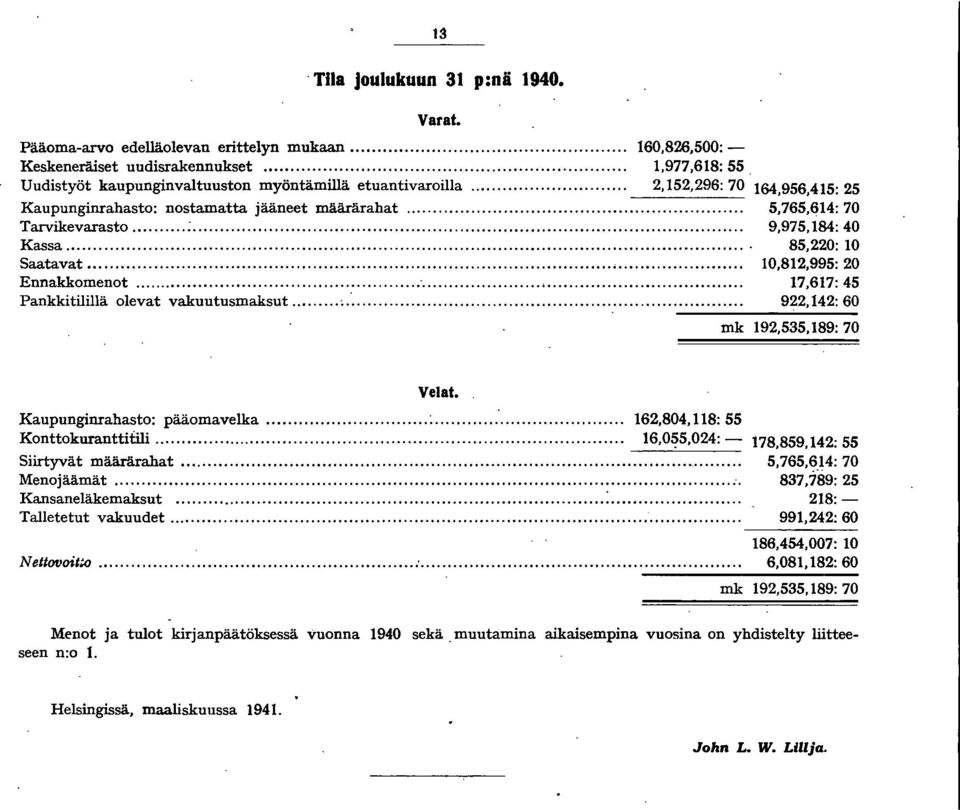 ..;... 922.42: 60 mk 92.535.89: 70 Velat. Kaupunginrahasto: pääomavelka...:...:... 62.804.8: 55 Konttokuranttitili... 6.05.024: - 78.859.42: 55 Siirtyvät määrärahat..."... 5.765.64: 70 Menojäämät.