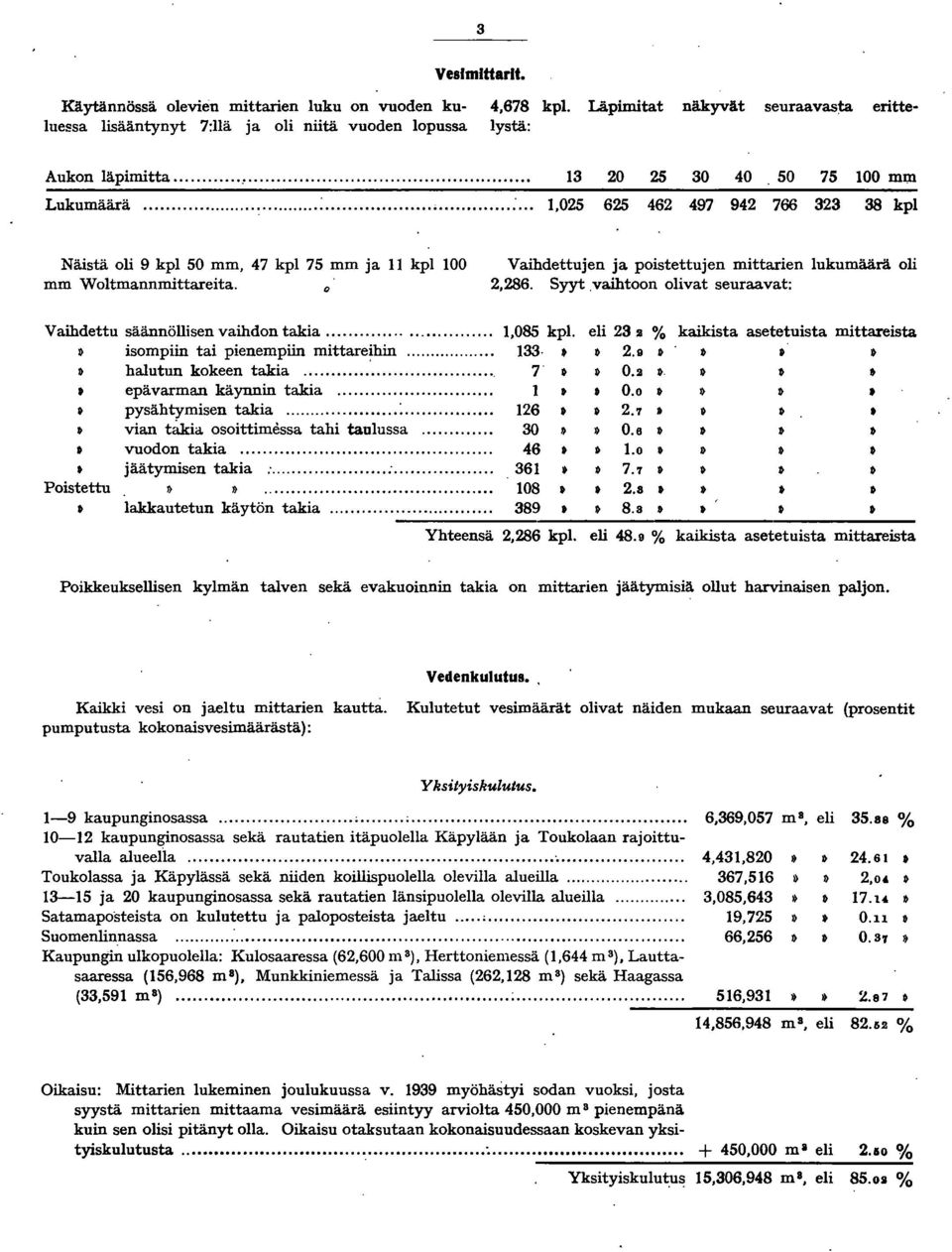 Syyt,vaihtoon olivat seuraavat: Vaihdettu säännöllisen vaihdon takia........,085 kpl. eli 23 % kaikista asetetuista mittareista isompiin tai pienempiin mittareihin.... 33 2.9 0»» halutun kokeen takia.
