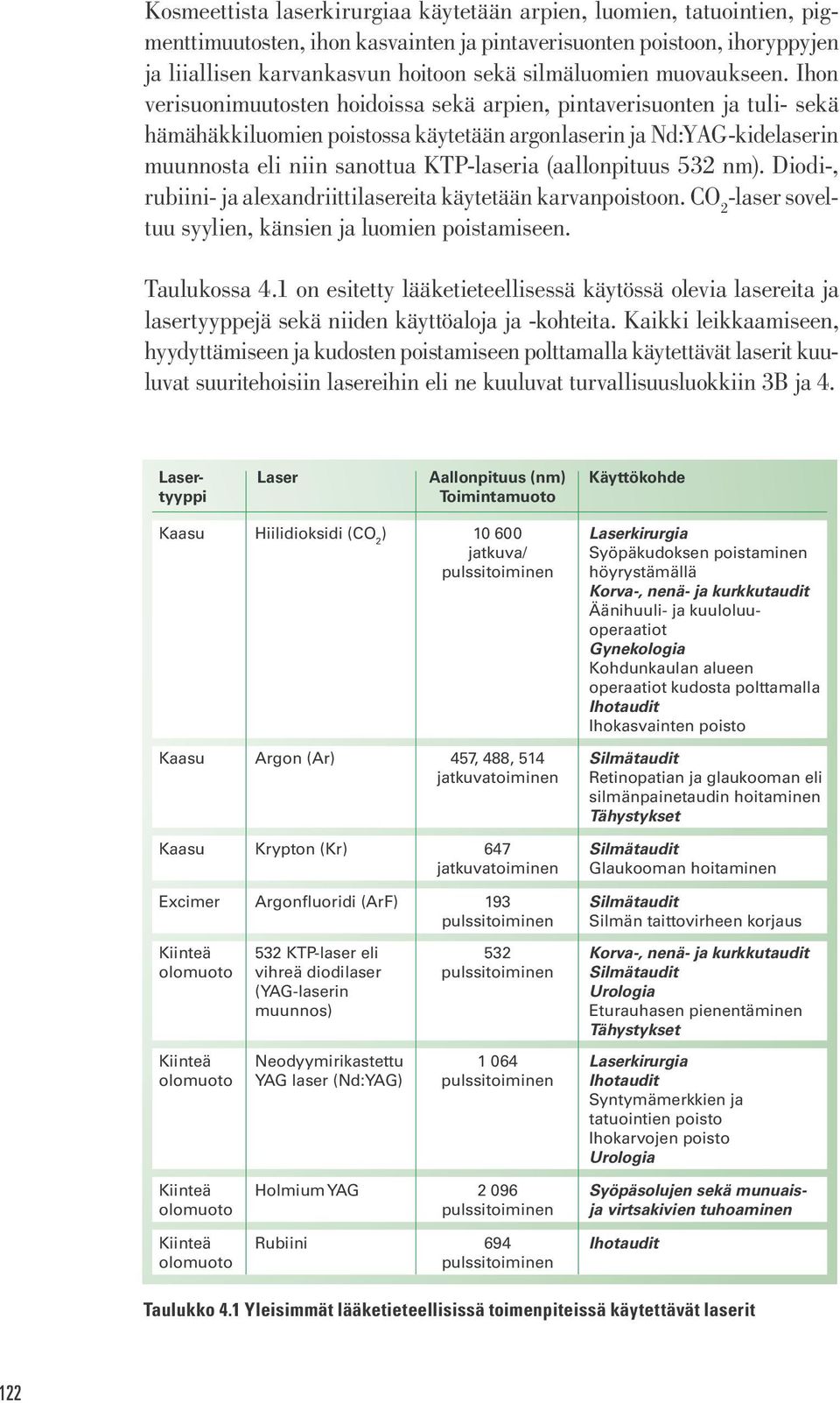 Ihon verisuonimuutosten hoidoissa sekä arpien, pintaverisuonten ja tuli- sekä hämähäkkiluomien poistossa käytetään argonlaserin ja Nd:YAG-kidelaserin muunnosta eli niin sanottua KTP-laseria