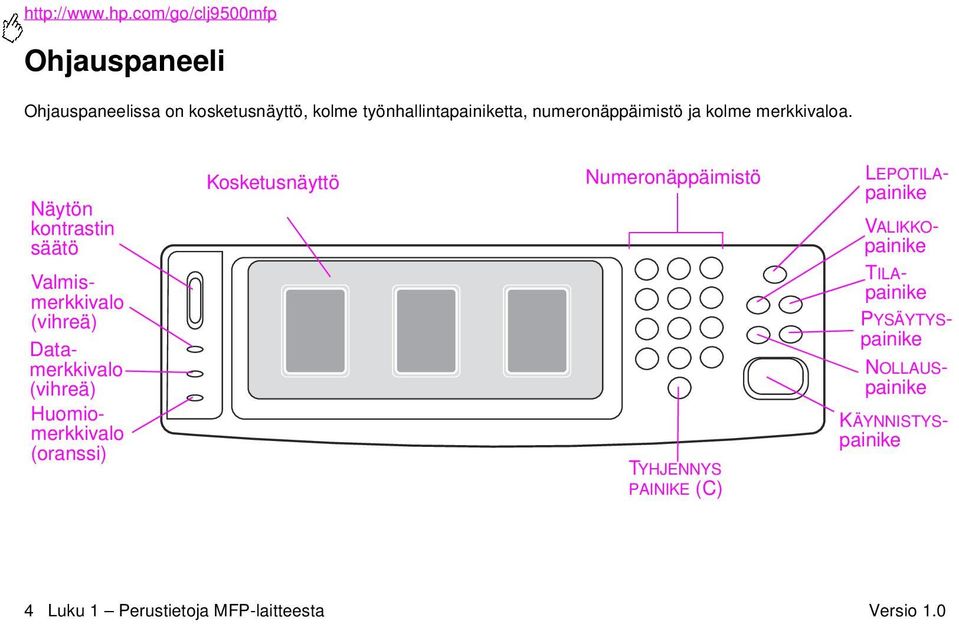 numeronäppäimistö ja kolme merkkivaloa.