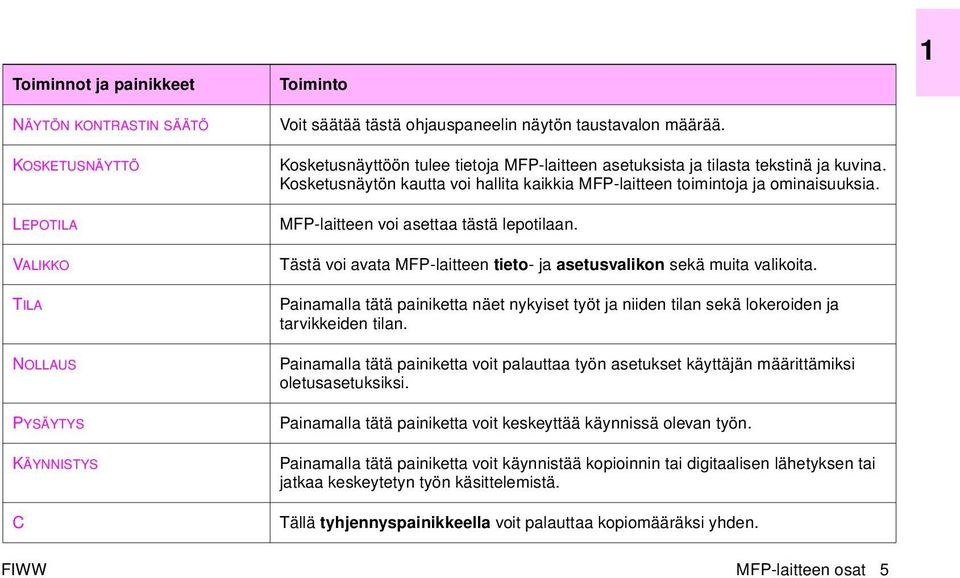 MFP-laitteen voi asettaa tästä lepotilaan. Tästä voi avata MFP-laitteen tieto- ja asetusvalikon sekä muita valikoita.