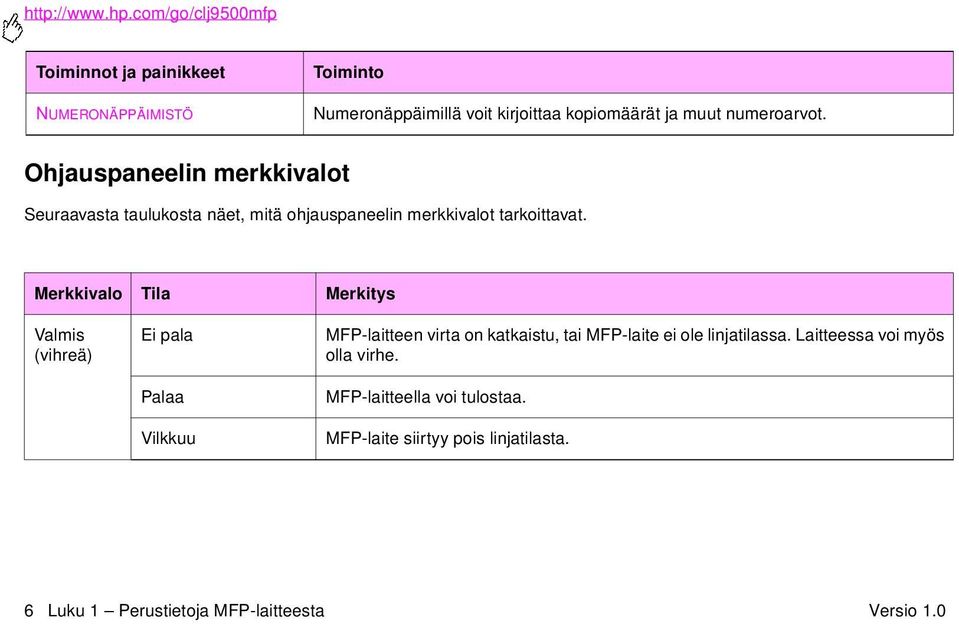 numeroarvot. Ohjauspaneelin merkkivalot Seuraavasta taulukosta näet, mitä ohjauspaneelin merkkivalot tarkoittavat.