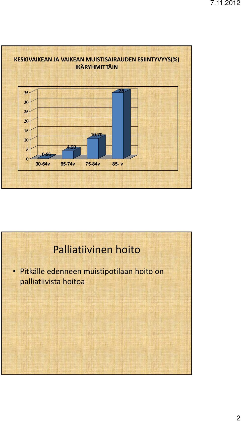 30-64v 65-74v 75-84v 85- v Palliatiivinen hoito Pitkälle