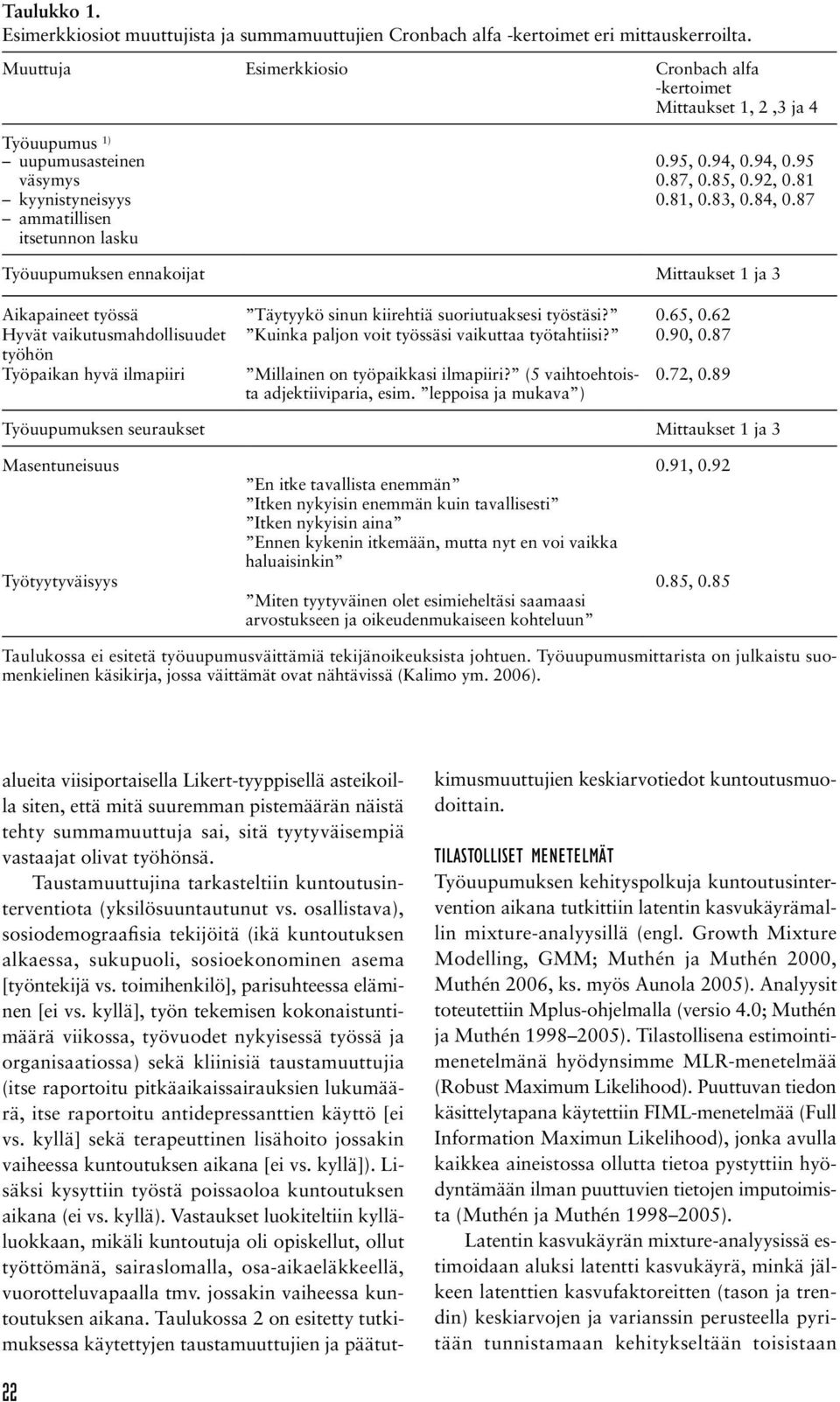 81 0.81, 0.83, 0.84, 0.87 Työuupumuksen ennakoijat Mittaukset 1 ja 3 Aikapaineet työssä Täytyykö sinun kiirehtiä suoriutuaksesi työstäsi? 0.65, 0.