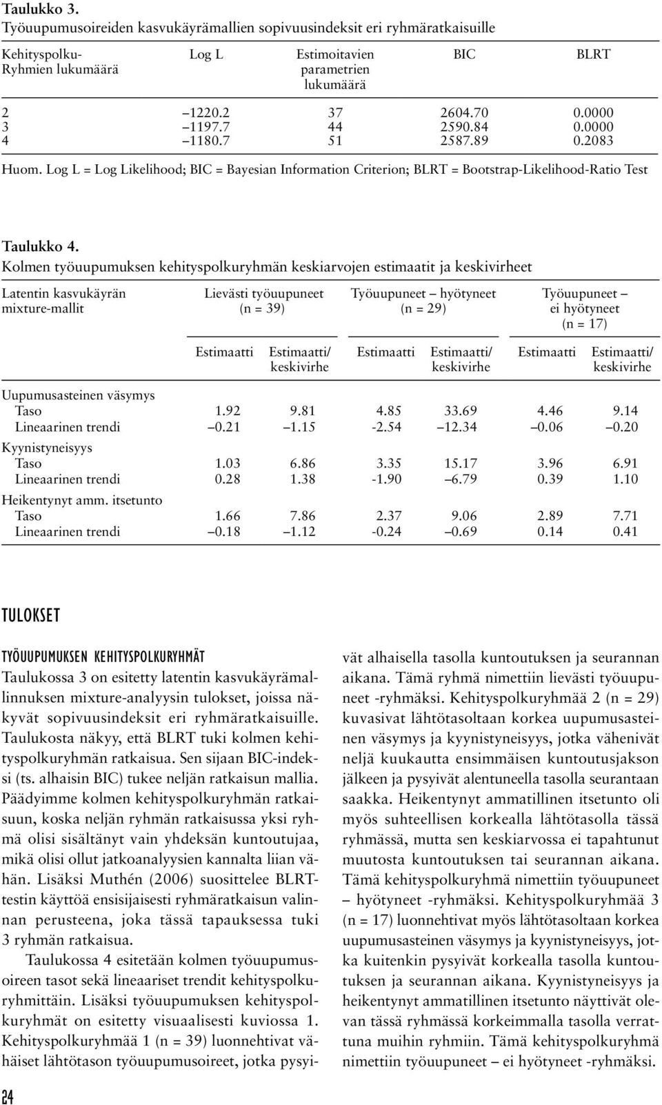 Kolmen työuupumuksen kehityspolkuryhmän keskiarvojen estimaatit ja keskivirheet Latentin kasvukäyrän mixture-mallit Lievästi työuupuneet (n = 39) Työuupuneet hyötyneet (n = 29) Työuupuneet ei
