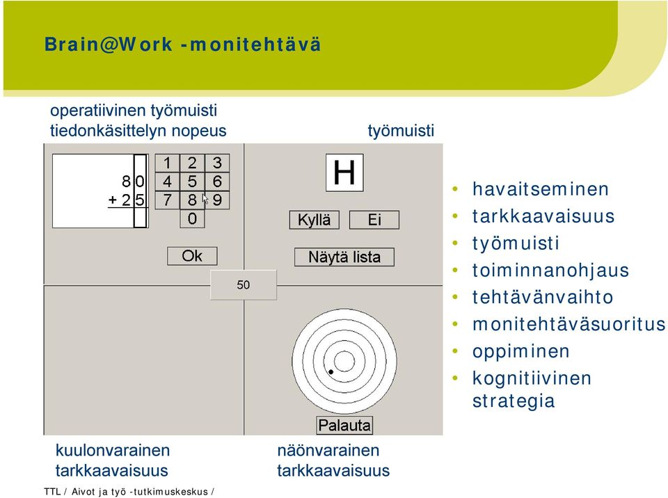 tehtävänvaihto monitehtäväsuoritus oppiminen kognitiivinen strategia