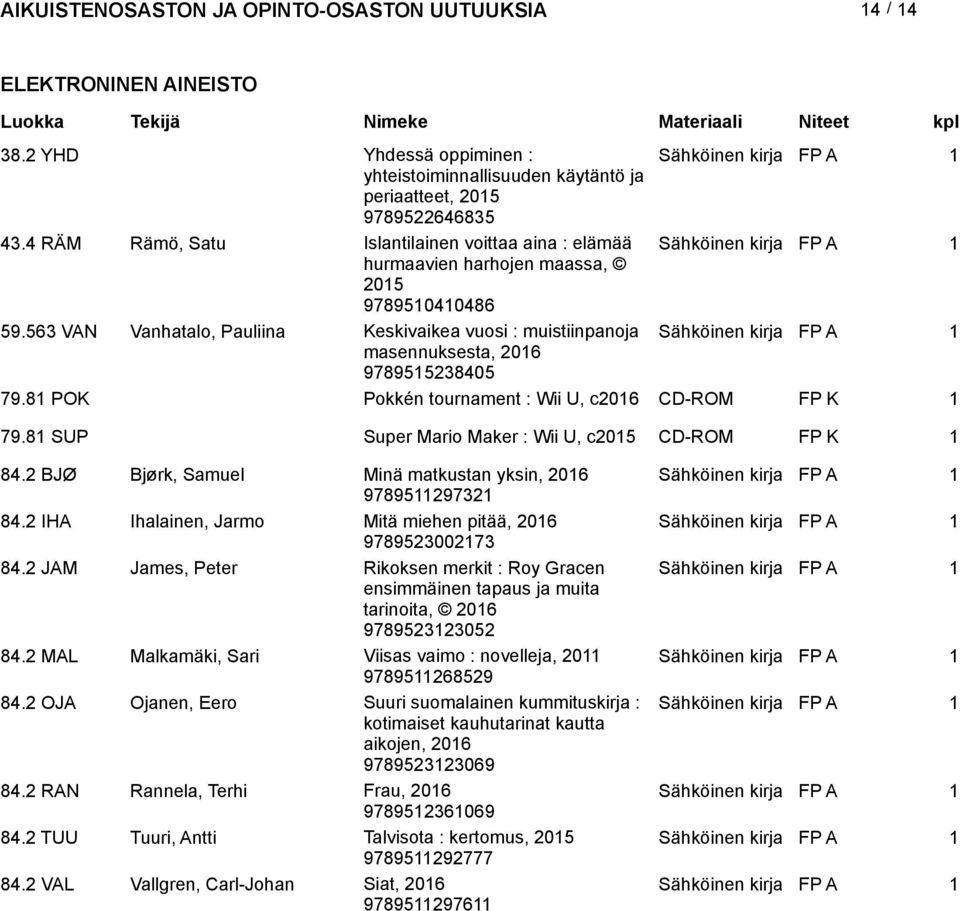 563 VAN Vanhatalo, Pauliina Keskivaikea vuosi : muistiinpanoja Sähköinen kirja FP A 1 masennuksesta, 9789515238405 79.81 POK Pokkén tournament : Wii U, c CD-ROM FP K 1 79.