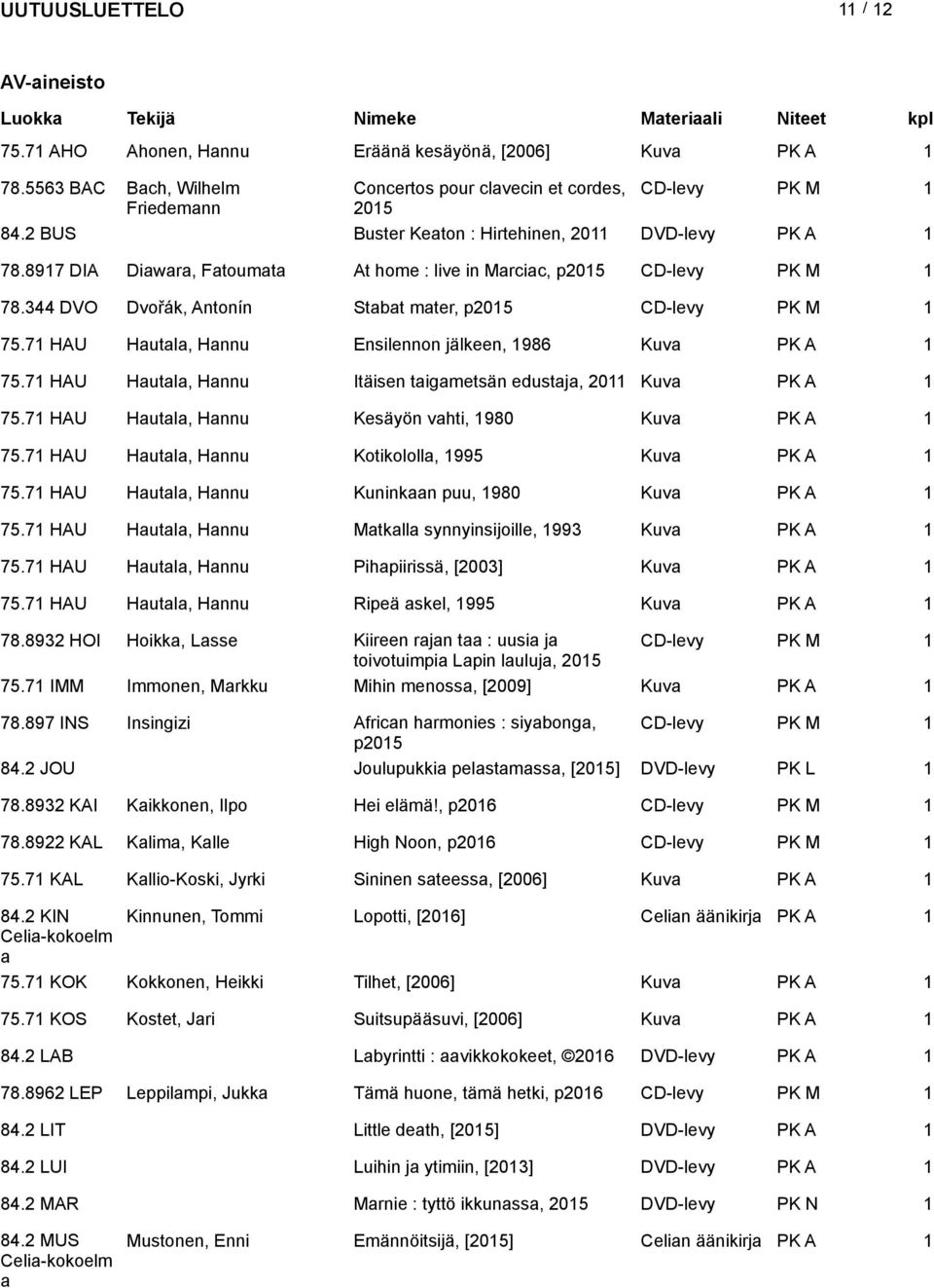 7 HAU Hutl, Hnnu Itäisen tigmetsän edustj, 0 Kuv PK A 75.7 HAU Hutl, Hnnu Kesäyön vhti, 980 Kuv PK A 75.7 HAU Hutl, Hnnu Kotikololl, 995 Kuv PK A 75.7 HAU Hutl, Hnnu Kuninkn puu, 980 Kuv PK A 75.