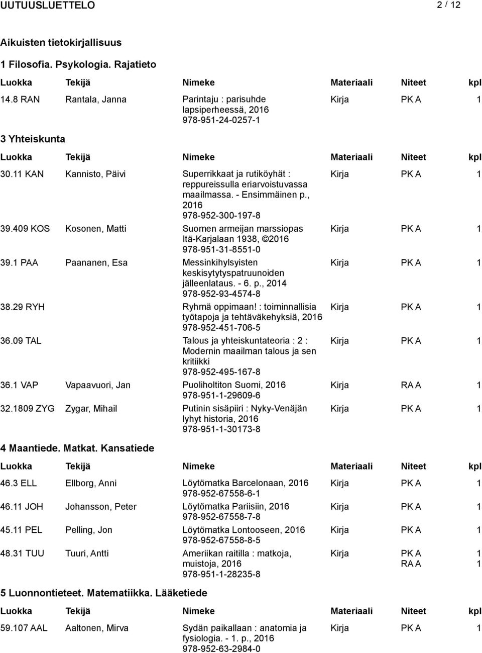 409 KOS Kosonen, Mtti Suomen rmeijn mrssiops Itä-Krjln 938, 06 978-95-3-855-0 39. PAA Pnnen, Es Messinkihylsyisten keskisytytysptruunoiden jälleenltus. - 6. p., 04 978-95-93-4574-8 38.