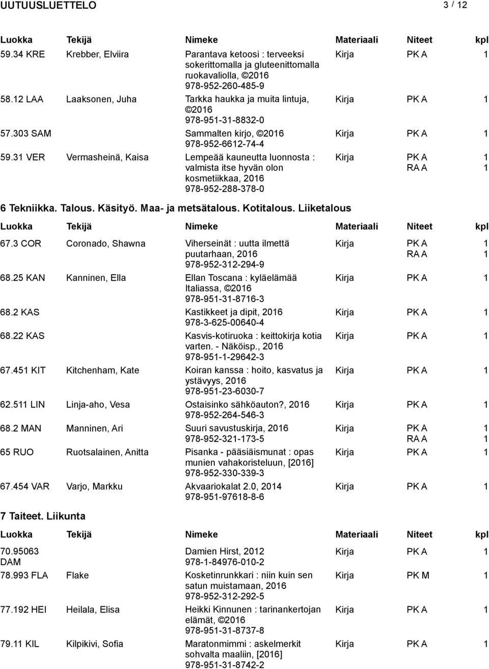 Kotitlous. Liiketlous 67.3 COR Corondo, Shwn Viherseinät : uutt ilmettä puutrhn, 06 978-95-3-94-9 68.5 KAN Knninen, Ell Elln Toscn : kyläelämää Itliss, 06 978-95-3-876-3 68.