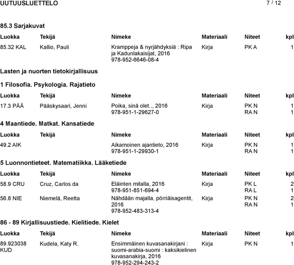 Mtemtiikk. Lääketiede 58.9 CRU Cruz, Crlos d Eläinten mitll, 06 978-95-85-694-4 56.