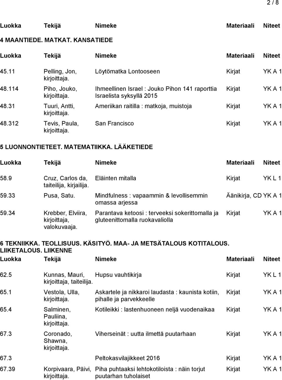 LÄÄKETIEDE 58.9 Cruz, Carlos da, taiteilija, kirjailija. Eläinten mitalla Kirjat YK L 1 59.33 Pusa, Satu. Mindfulness : vapaammin & levollisemmin omassa arjessa 59.