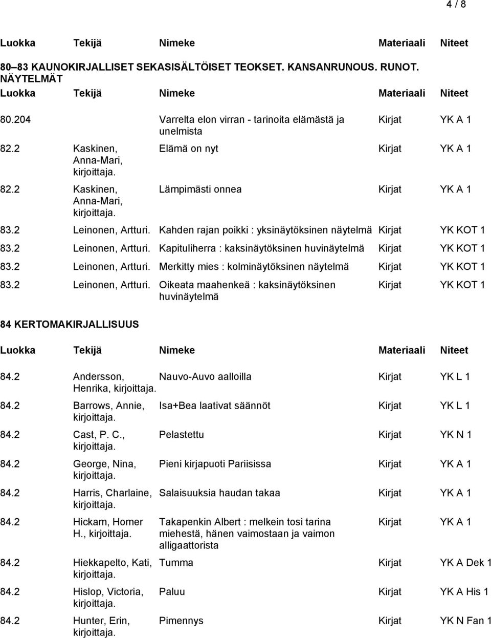 2 Leinonen, Artturi. Merkitty mies : kolminäytöksinen näytelmä Kirjat YK KOT 1 83.2 Leinonen, Artturi. Oikeata maahenkeä : kaksinäytöksinen huvinäytelmä 84 KERTOMAKIRJALLISUUS Kirjat YK KOT 1 84.