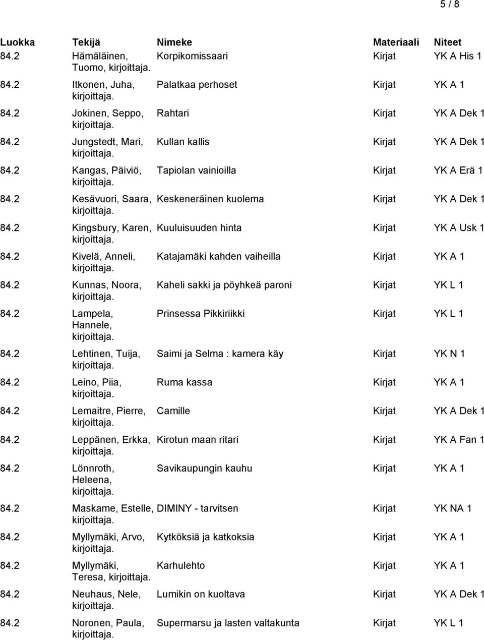 2 Myllymäki, Arvo, 84.2 Myllymäki, Teresa, 84.2 Neuhaus, Nele, 84.