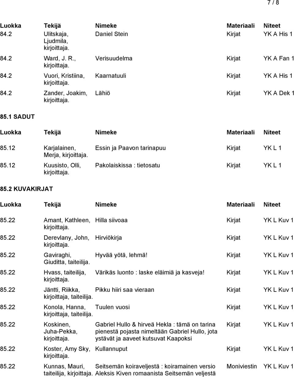 12 Kuusisto, Olli, Essin ja Paavon tarinapuu Kirjat YK L 1 Pakolaiskissa : tietosatu Kirjat YK L 1 85.2 KUVAKIRJAT 85.22 Amant, Kathleen, 85.22 Derevlany, John, 85.22 Gaviraghi, Giuditta, taiteilija.