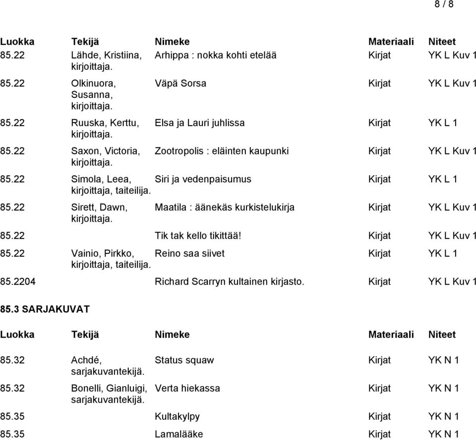 22 Simola, Leea, Siri ja vedenpaisumus Kirjat YK L 1 85.22 Sirett, Dawn, Maatila : äänekäs kurkistelukirja Kirjat YK L Kuv 1 85.22 Tik tak kello tikittää! Kirjat YK L Kuv 1 85.22 Vainio, Pirkko, Reino saa siivet Kirjat YK L 1 85.