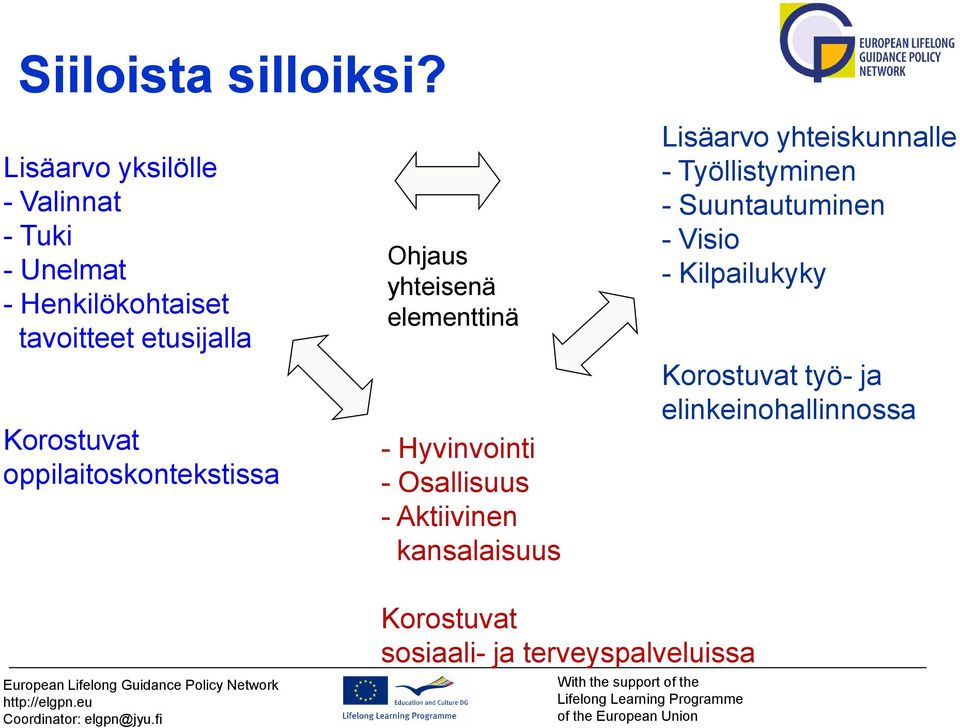 Korostuvat oppilaitoskontekstissa Ohjaus yhteisenä elementtinä - Hyvinvointi - Osallisuus -