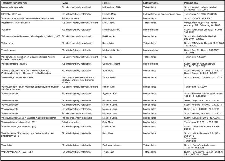 25.6.2007 Vaasan asuntomessujen yleinen kilpailu 2007 Palkinto/tunnustus Rentola, Kai Median laitos Suomi; 1.2.2007-15.8.