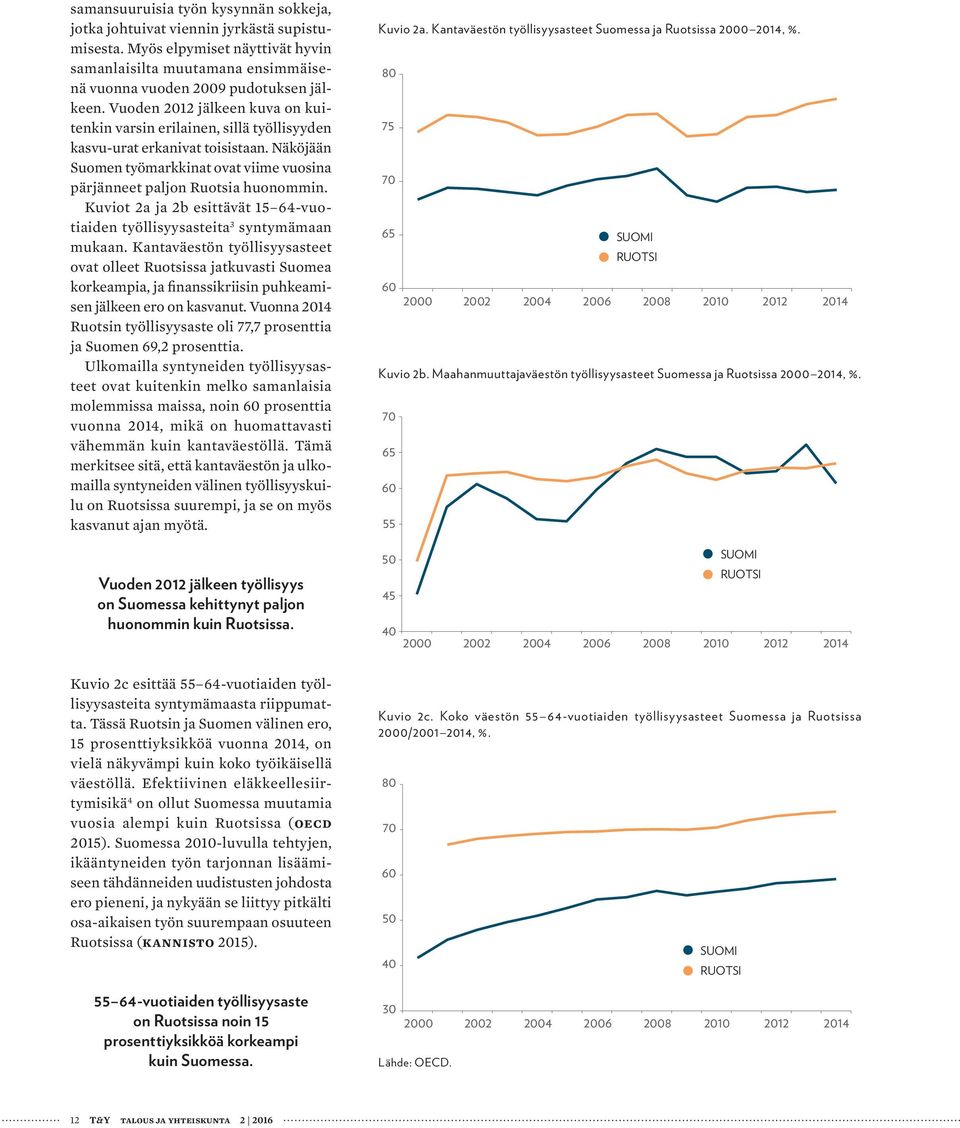 Kuviot 2a ja 2b esittävät 15 64-vuotiaiden työllisyysasteita 3 syntymämaan mukaan.
