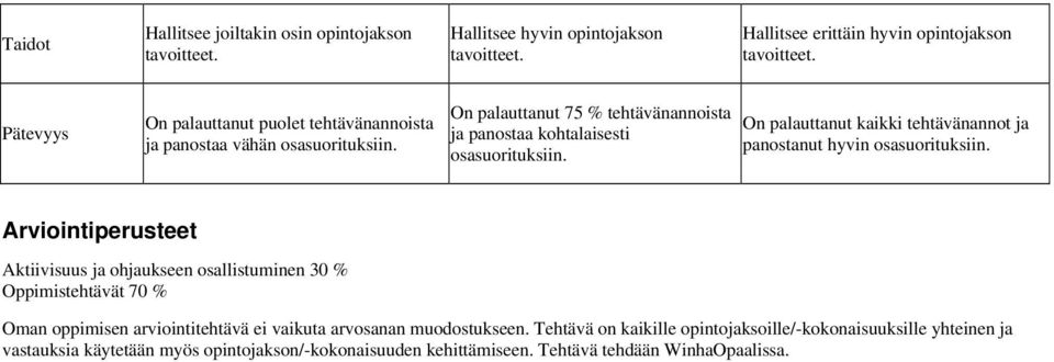 On palauttanut kaikki tehtävänannot ja panostanut hyvin osasuorituksiin.