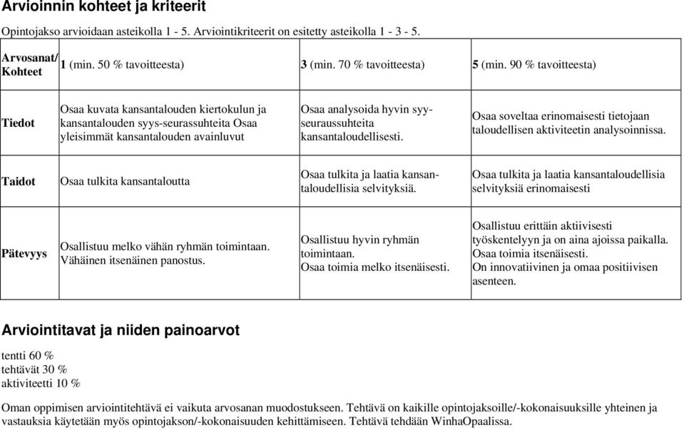 kansantaloudellisesti. Osaa soveltaa erinomaisesti tietojaan taloudellisen aktiviteetin analysoinnissa. Taidot Osaa tulkita kansantaloutta Osaa tulkita ja laatia kansantaloudellisia selvityksiä.