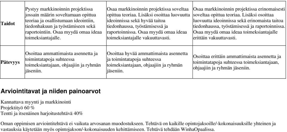 Lisäksi osoittaa luovuutta ideoinnissa sekä hyvää taitoa tiedonhaussa, työstämisessä ja raportoinnissa. Osaa myydä omaa ideaa toimeksiantajalle vakuuttavasti.