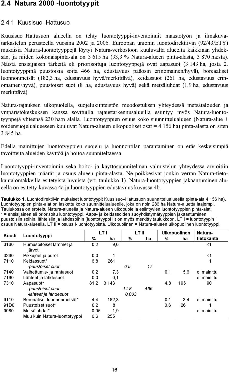 Natura-alueen pinta-alasta, 3 870 ha:sta). Näistä ensisijaisen tärkeitä eli priorisoituja luontotyyppejä ovat aapasuot (3 143 ha, josta 2.