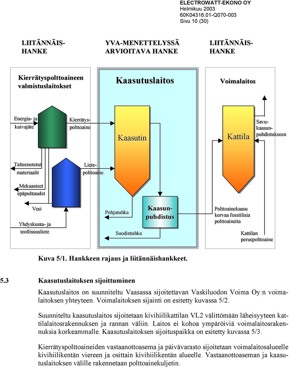 Polttoainekaasu korvaa fossiilisia polttoaineita Kattilan peruspolttoaine Kuva 5/